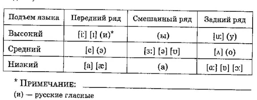 Вводно-корректирующий курс по английскому языку - _1.jpg