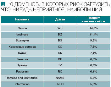 Журнал «Компьютерра» № 21 от 05 июня 2007 года - _689u1o919.jpg