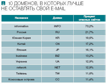 Журнал «Компьютерра» № 21 от 05 июня 2007 года - _689w1g920.jpg