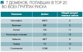 Журнал «Компьютерра» № 21 от 05 июня 2007 года - _689i1y922.jpg