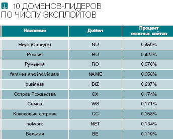 Журнал «Компьютерра» № 21 от 05 июня 2007 года - _689q1x921.jpg