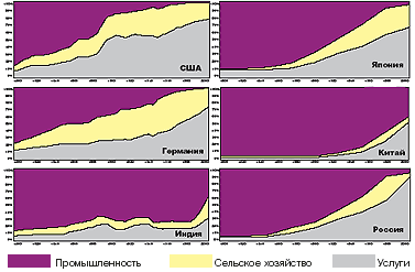 Журнал «Компьютерра» № 43 от 21 ноября 2006 года - _663b13v1.png