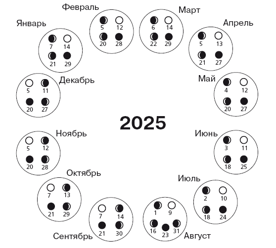 Календарь лунных дней на 2025 год. Астрологический прогноз - i_003.png