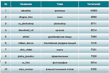 Журнал «Компьютерра» № 24 от 26 июня 2007 года - _692b2u966.jpg