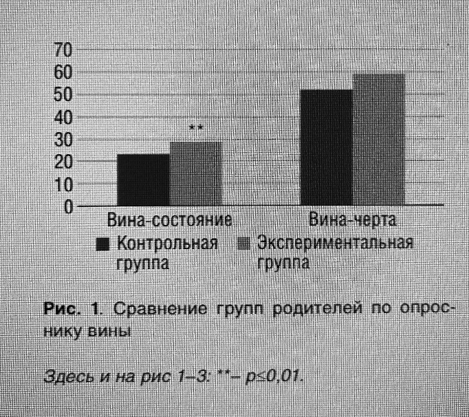 Дети с ОВЗ. Современные методы и формы работы и психологического сопровождения семей - _5.jpg