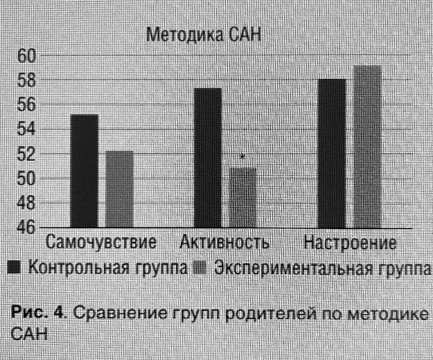 Дети с ОВЗ. Современные методы и формы работы и психологического сопровождения семей - _7.jpg