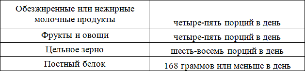 Какая диета лучшая? Как выбрать лучшую диету для себя? Часть 3. DASH-диета (диета для профилактики и лечения гипертонии) - i_014.png