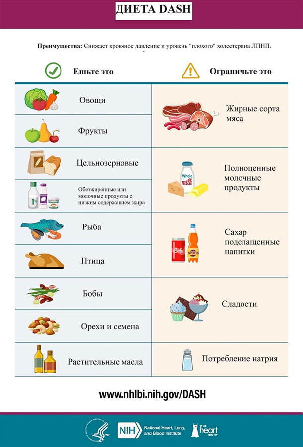 Какая диета лучшая? Как выбрать лучшую диету для себя? Часть 3. DASH-диета (диета для профилактики и лечения гипертонии) - i_015.jpg