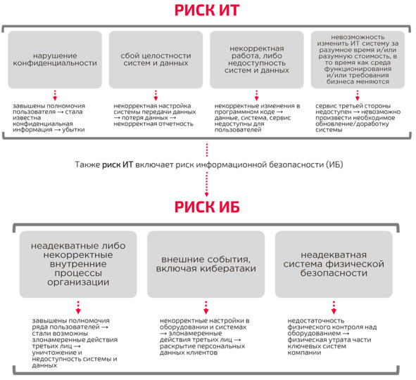 Управление риском ИТ. Основы - image10_66bb88263e8baf00078a1ae6_jpg.jpeg