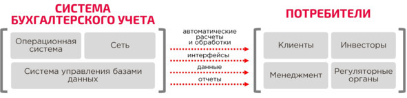 Управление риском ИТ. Основы - image11_66bb88a13e8baf00078a1ae7_jpg.jpeg