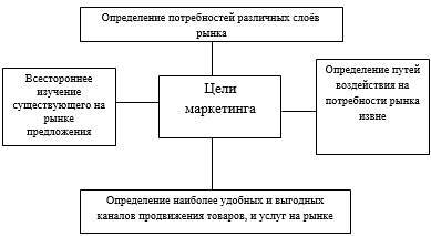 Маркетинговая деятельность салона красоты - _0.jpg