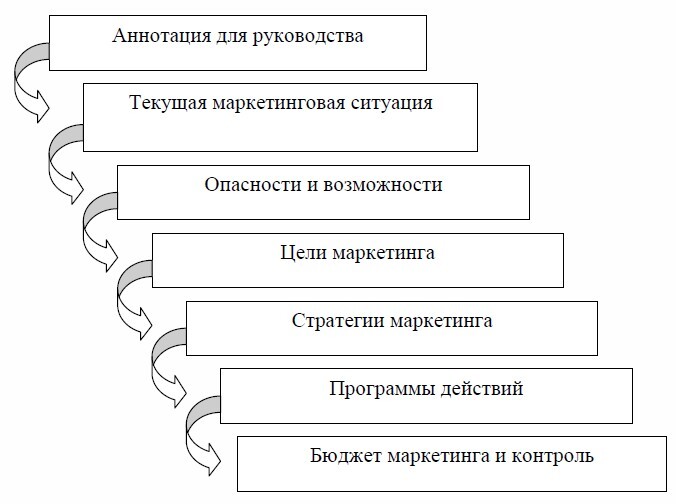 Маркетинговая деятельность салона красоты - _1.jpg