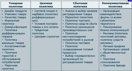 Маркетинговая деятельность салона красоты - _2.jpg