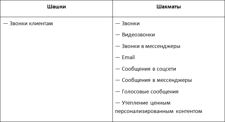 Продажи в переписке - i_001.png