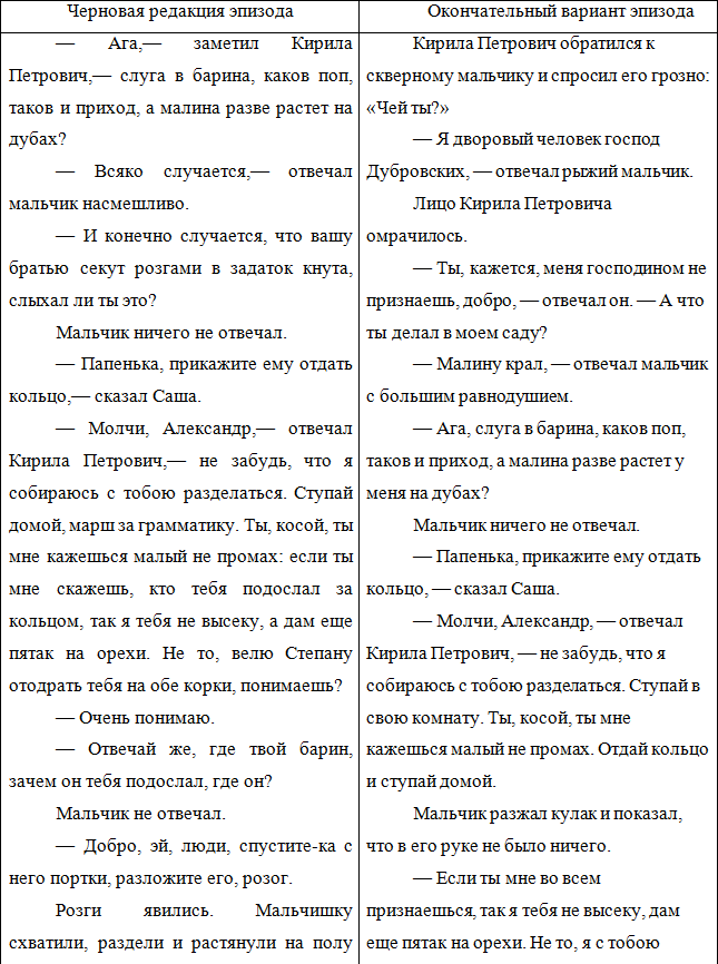 Изучение произведений А.С. Пушкина в 5-8 классах. Технологии «медленного чтения» - i_001.png