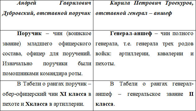 Изучение произведений А.С. Пушкина в 5-8 классах. Технологии «медленного чтения» - i_003.png