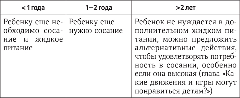 Отлучение без мучения. Развивающее завершение грудного вскармливания - i_004.jpg