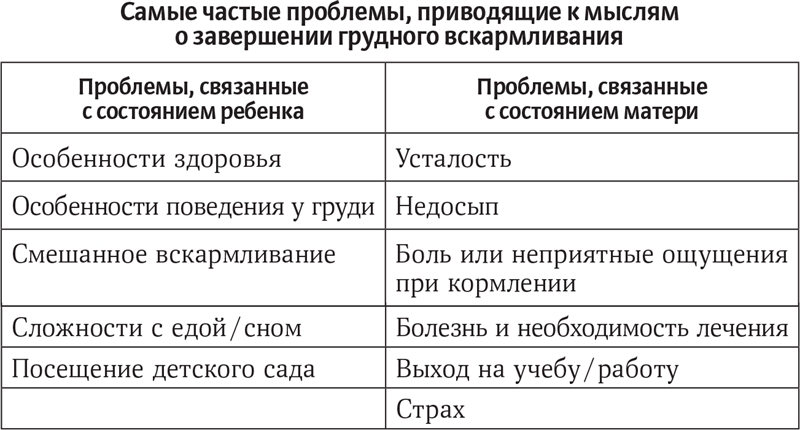 Отлучение без мучения. Развивающее завершение грудного вскармливания - i_005.jpg