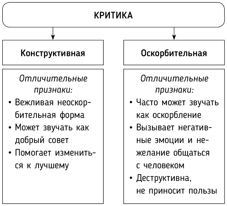 Карнеги. Правила общения в схемах и таблицах. Все понятно и «по полочкам» - i_002.png