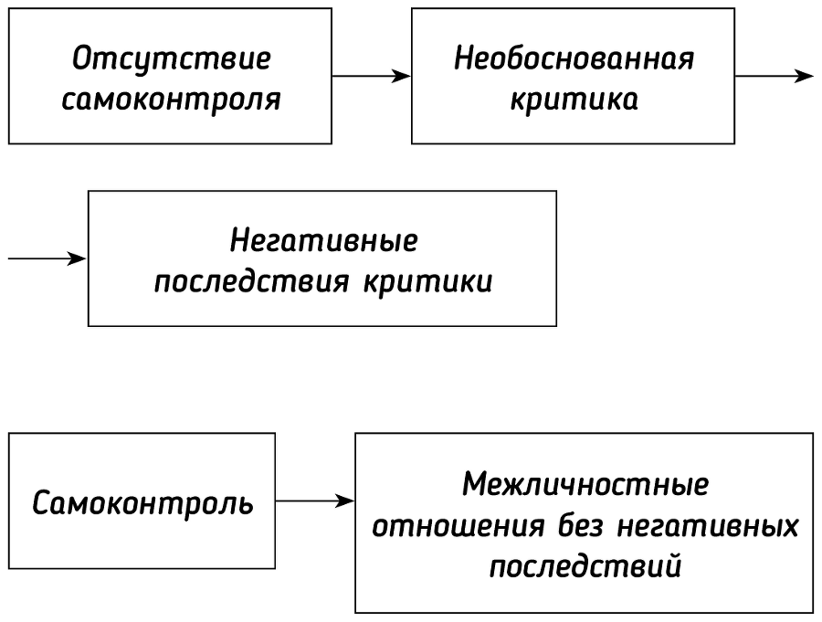 Карнеги. Правила общения в схемах и таблицах. Все понятно и «по полочкам» - i_003.png