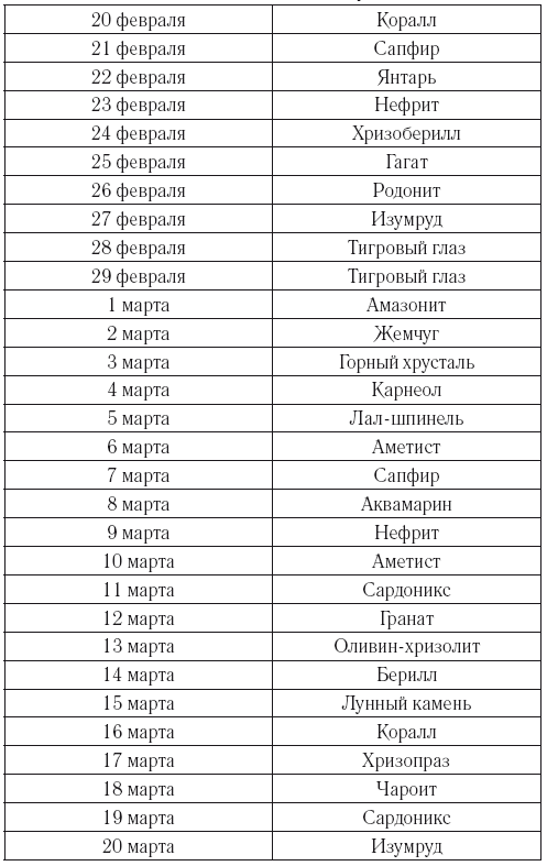 Рыбы. Гороскоп на 2025 год - i_003.png