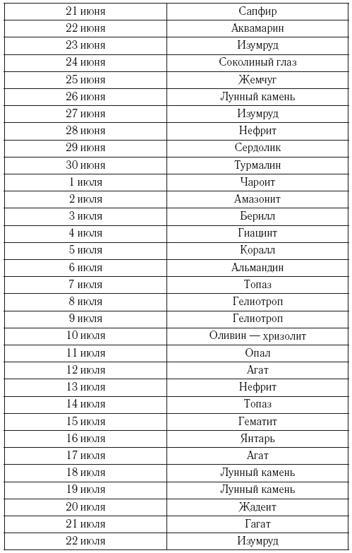 Рак. Гороскоп на 2025 год - i_003.png