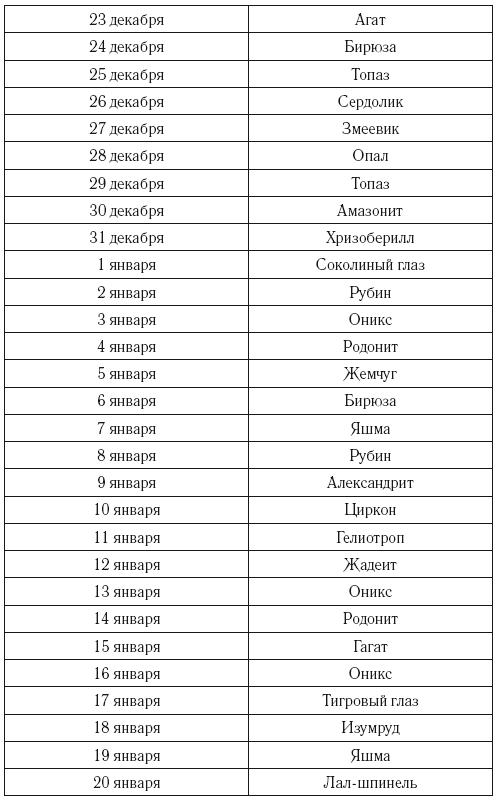 Козерог. Гороскоп на 2025 год - i_003.png