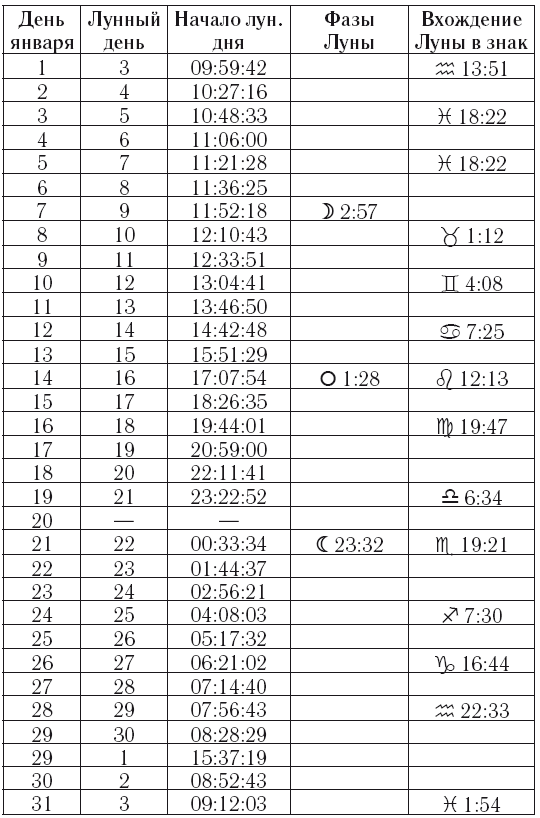 Год Деревянной Змеи. Астрологический прогноз на 2025 - i_018.png