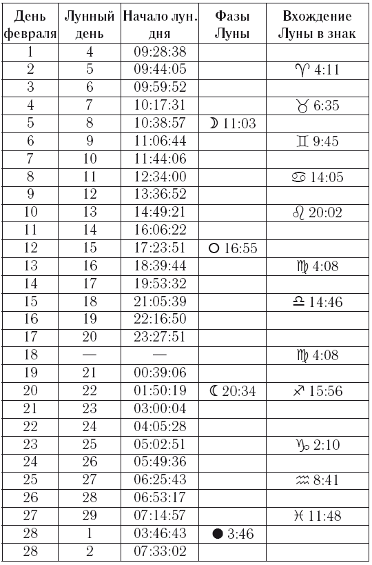 Год Деревянной Змеи. Астрологический прогноз на 2025 - i_031.png