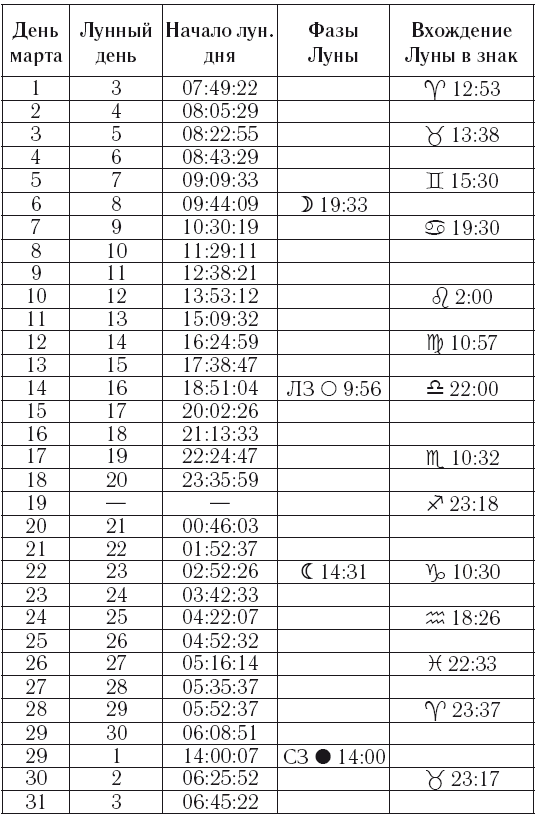 Год Деревянной Змеи. Астрологический прогноз на 2025 - i_044.png