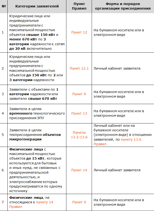 Все об электрификации садового товарищества: прошлое, настоящее и будущее. Версия 1.0 - i_002.png