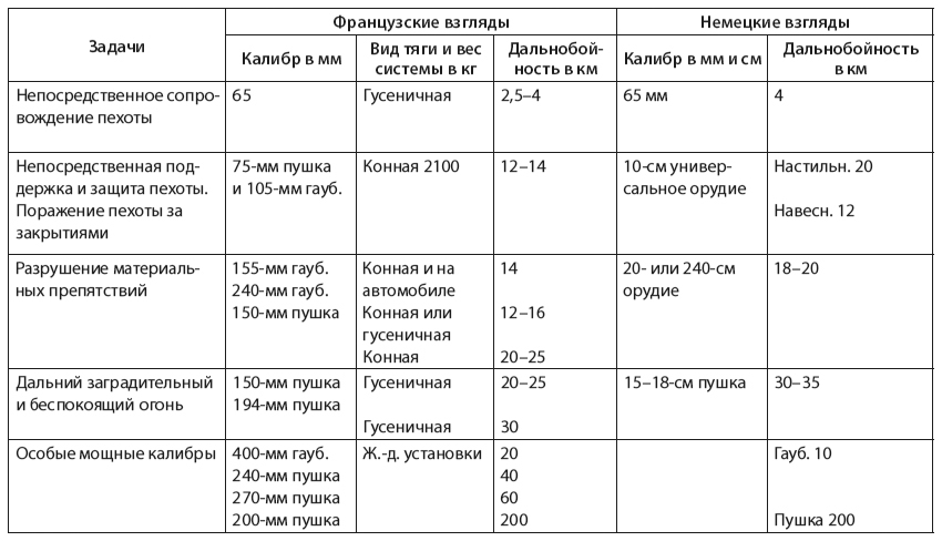 Характер операций современных армий - i_005.jpg