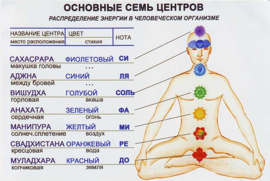 Любовь как состояние сознания и источник исцеления - _2.jpg