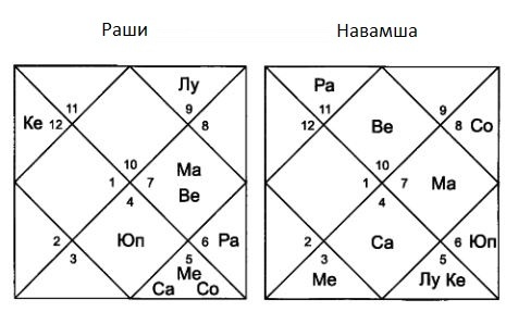 Волшебный ключ к 12 домам судьбы. Самоучитель настоящей астрологии - i_006.jpg