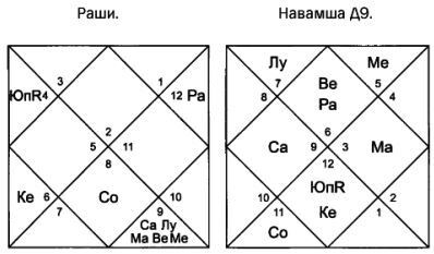 Волшебный ключ к 12 домам судьбы. Самоучитель настоящей астрологии - i_010.jpg