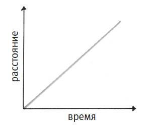 Простое начало. Как четыре закона физики формируют живой мир - i_052.jpg