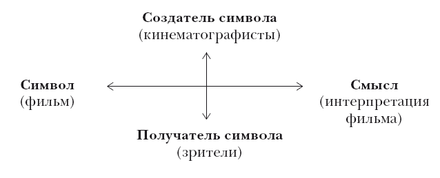 Психология кино. Когда разум встречается с искусством - i_005.png