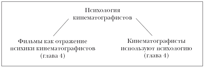 Психология кино. Когда разум встречается с искусством - i_006.png