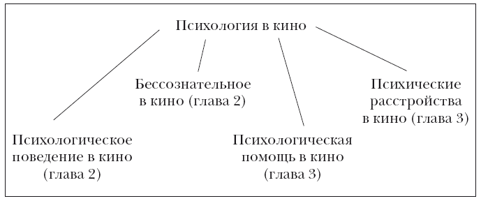 Психология кино. Когда разум встречается с искусством - i_007.png