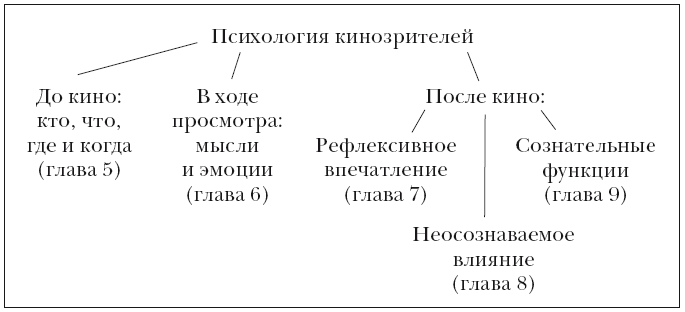 Психология кино. Когда разум встречается с искусством - i_008.png