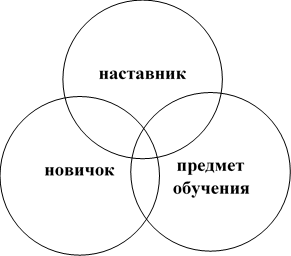 Технология наставничества - i_001.png