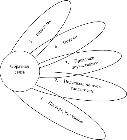 Технология наставничества - i_003.png