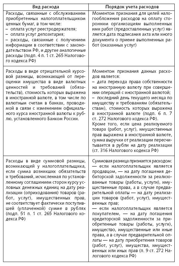 Расходы фирмы. Бухгалтерский и налоговый учет. Полное практическое руководство - _49.jpg