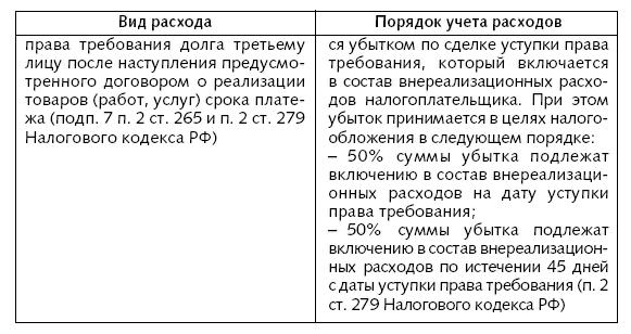 Расходы фирмы. Бухгалтерский и налоговый учет. Полное практическое руководство - _59.jpg