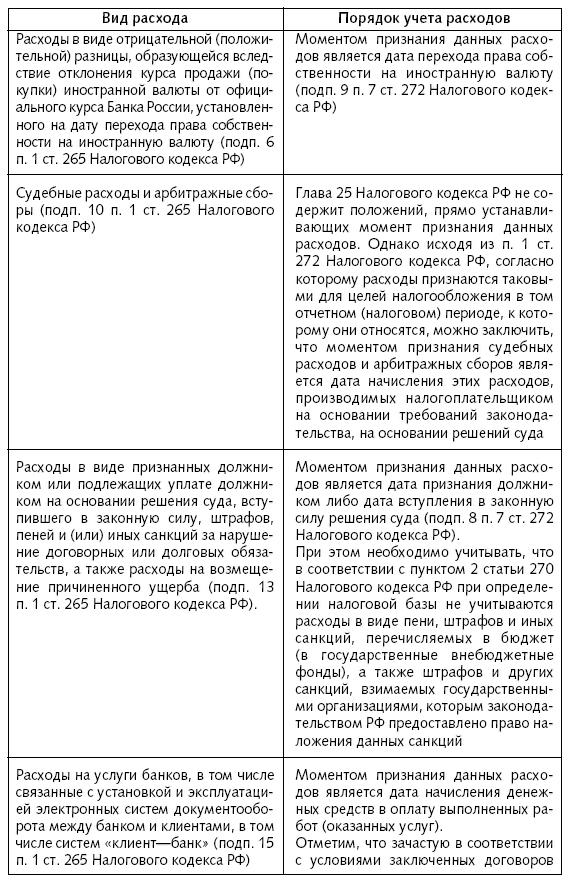 Расходы фирмы. Бухгалтерский и налоговый учет. Полное практическое руководство - _50.jpg