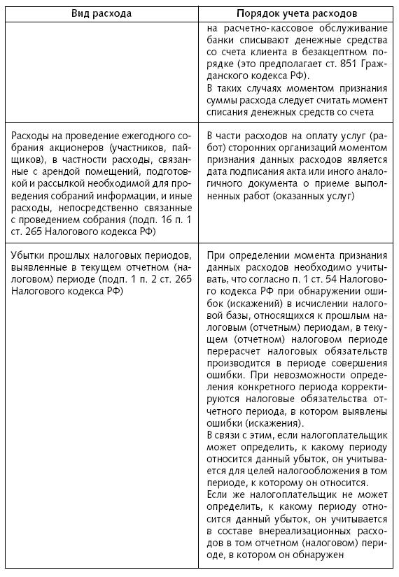 Расходы фирмы. Бухгалтерский и налоговый учет. Полное практическое руководство - _51.jpg