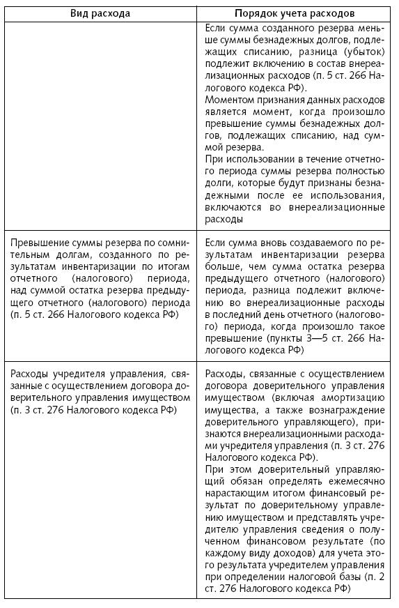 Расходы фирмы. Бухгалтерский и налоговый учет. Полное практическое руководство - _53.jpg