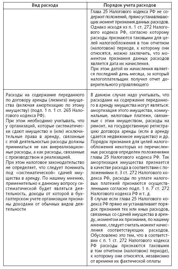 Расходы фирмы. Бухгалтерский и налоговый учет. Полное практическое руководство - _54.jpg