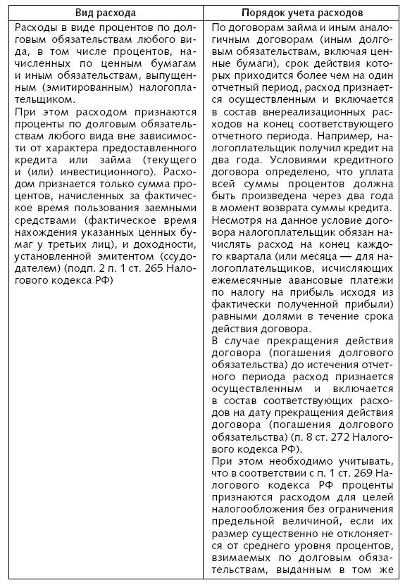 Расходы фирмы. Бухгалтерский и налоговый учет. Полное практическое руководство - _55.jpg