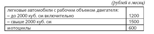 Расходы фирмы. Бухгалтерский и налоговый учет. Полное практическое руководство - _319.jpg